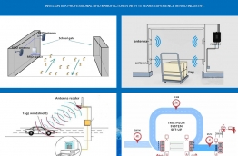 RFID product wide application cases